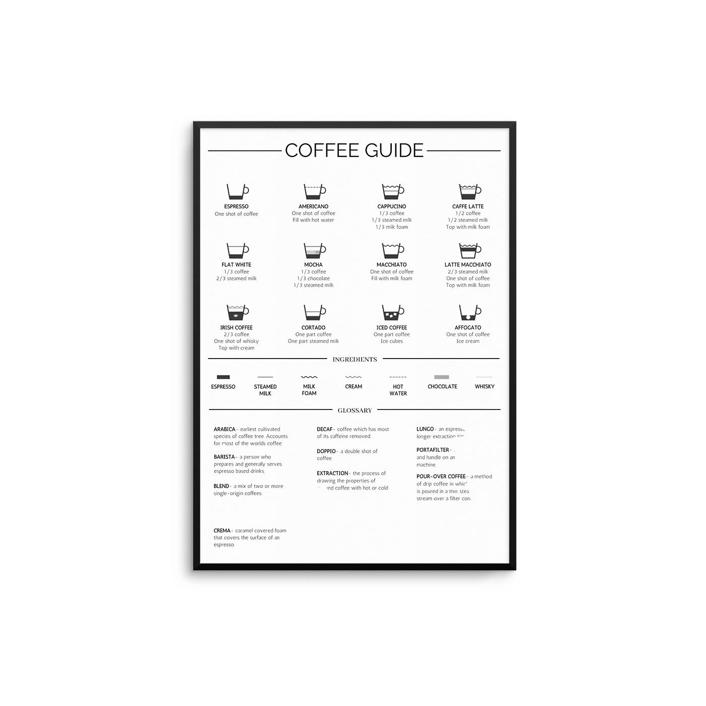 Coffee Guide Print – D'Luxe Prints