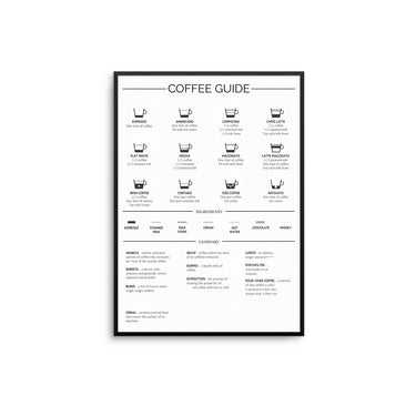 Coffee Guide Poster - D'Luxe Prints