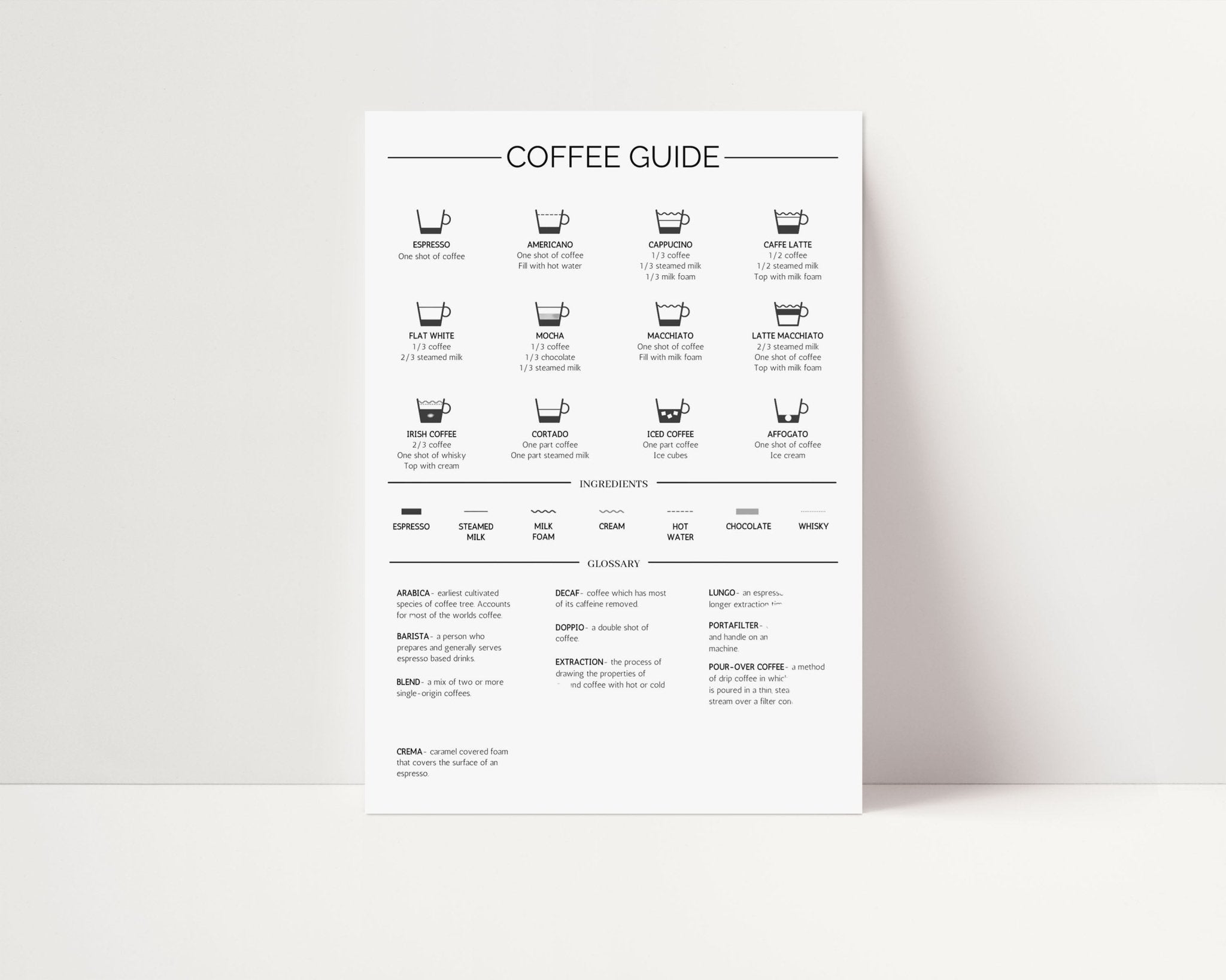 Coffee Guide Print – D'Luxe Prints