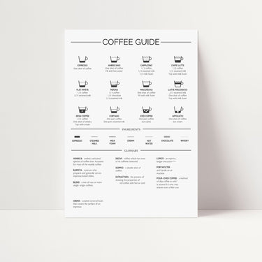 Coffee Guide Poster - D'Luxe Prints