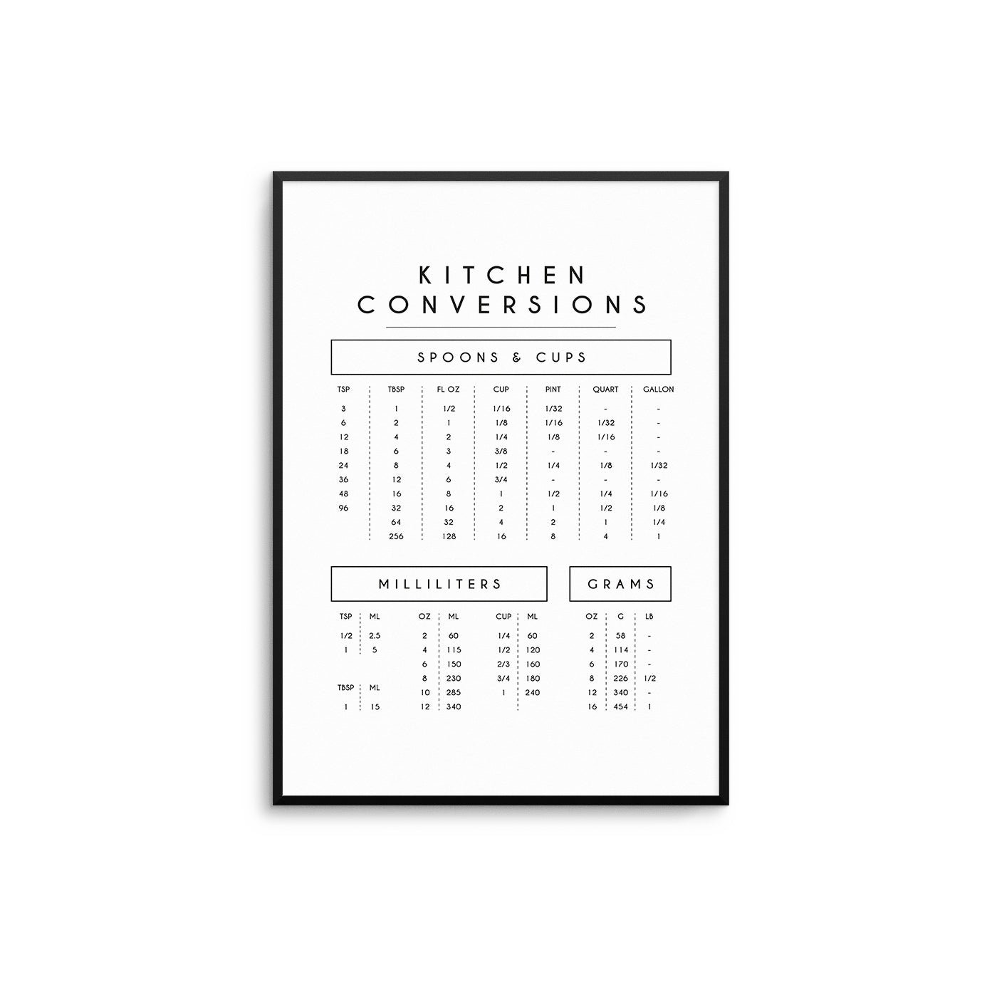 Kitchen Conversions - D'Luxe Prints